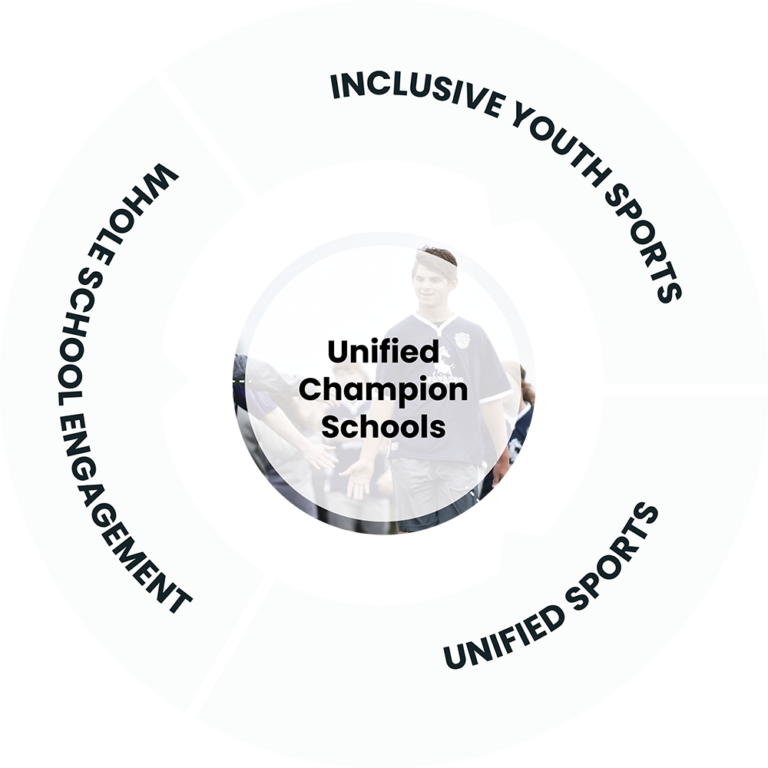 Unified Champion Schools Special Olympics of Kansas